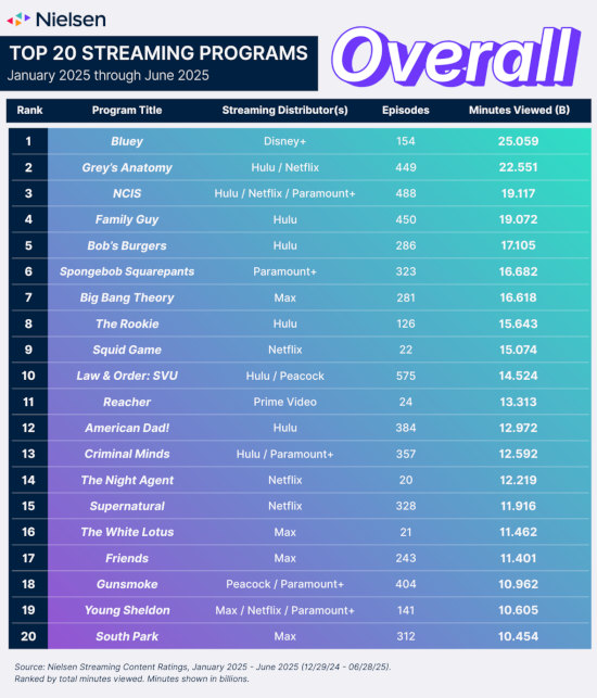 ratings