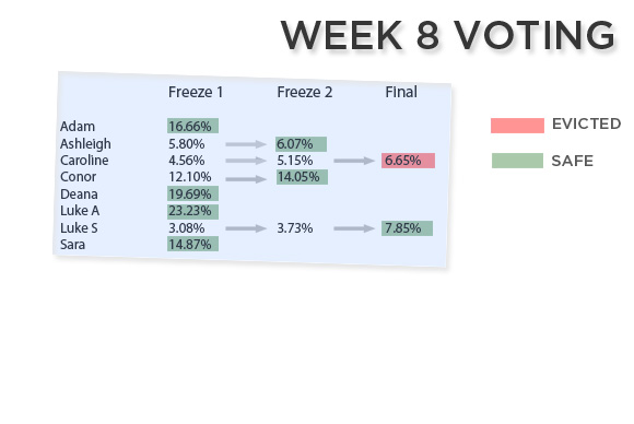 week8